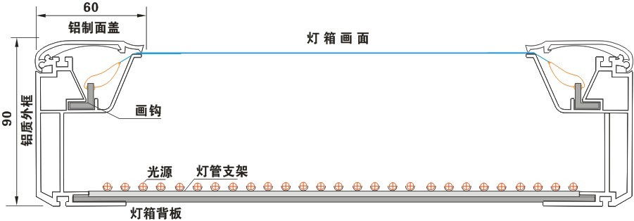 拉布燈箱結構圖