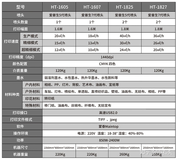 一次性噴繪紋身機_中國十大噴繪機品牌_噴繪紋身機教學