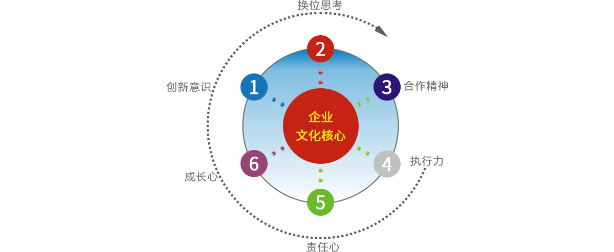 公司企業文化內容_企業創新文化對企業績效影響的研究_公司股東會決議(內容就是注銷公司,成立清算小組)