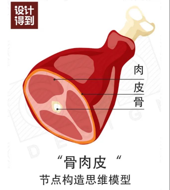 亞克力和吸塑板價格_吸塑板和亞克力區別_亞克力板效果圖