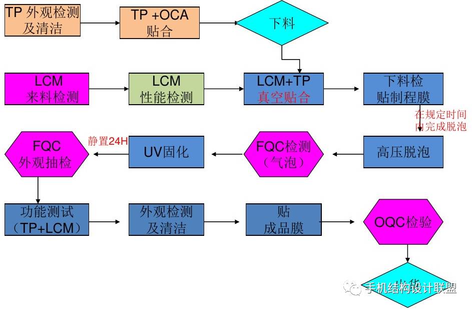 uv膜的優缺點_uv膠鋼化膜_uv鋼化膜傷屏幕嗎