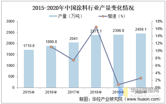 手機行業未來5年趨勢_美發行業未來5年趨勢_2022年涂料行業發展趨勢