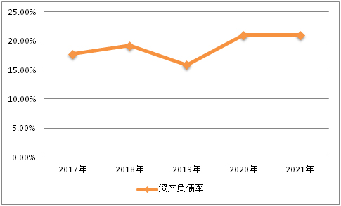 美發行業未來5年趨勢_2022年涂料行業發展趨勢_手機行業未來5年趨勢