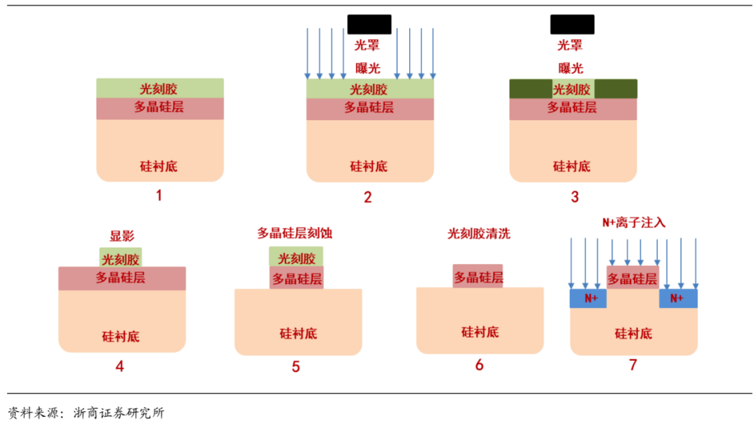 uv固化涂料_uv固化燈_uv固化機