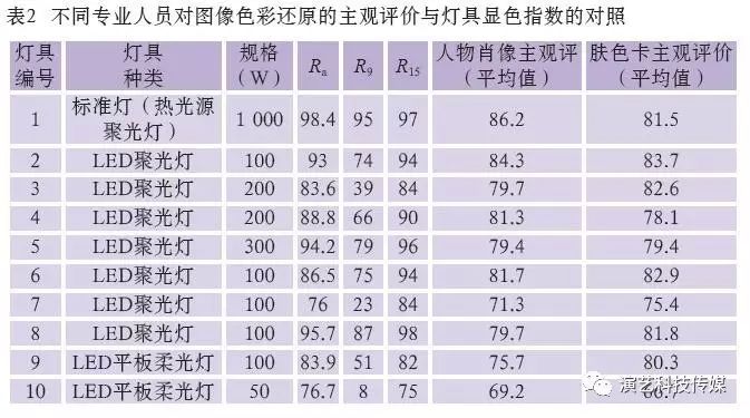 燈具圖片雷士照明_燈具圖片大全_led燈具圖片