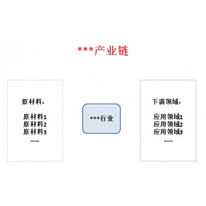 2022年涂料行業(yè)發(fā)展趨勢 2022-2026年路面涂料行業(yè)上游產(chǎn)品發(fā)展趨勢分析