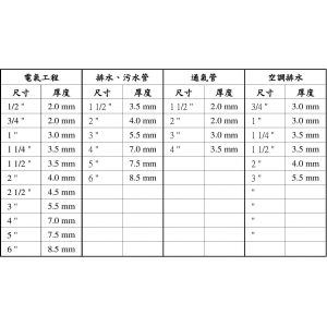 pvc塑料管規(guī)格尺寸表 pvc排水管規(guī)格表及PVC排水管標(biāo)準(zhǔn)