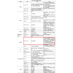 要學(xué)多久_學(xué)炒股要很多時(shí)間嗎_學(xué)駕照要多久